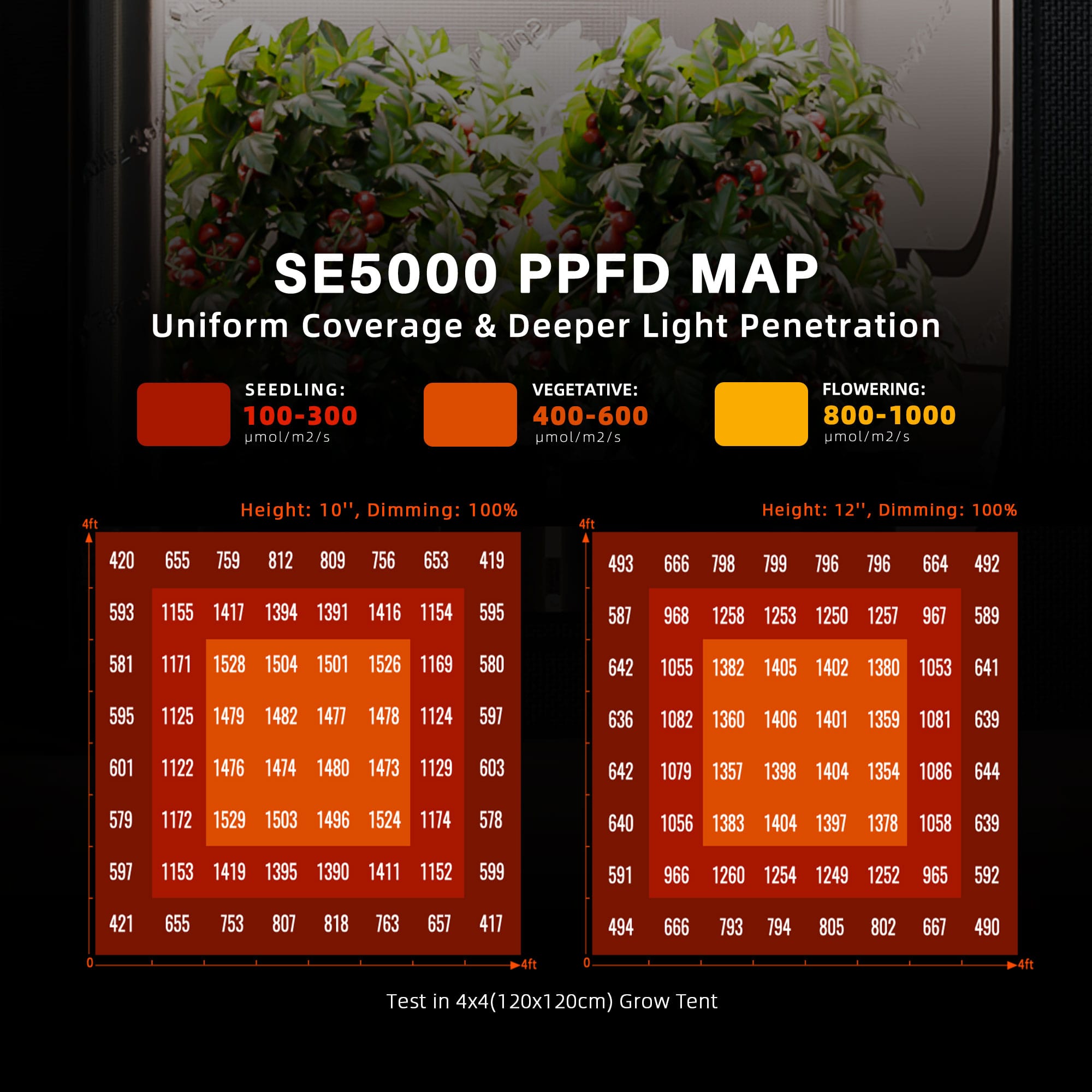 Spider Farmer SE5000 480W LED Kweeklamp | WiFi & Bluetooth - Afbeelding 4